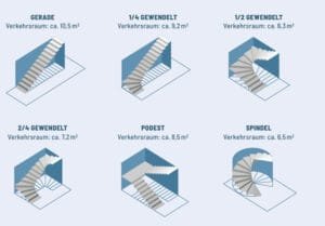 Treppen Know how HausbauHelden Digital Magazin treppen-know-how-hausbauhelden-digital-magazin