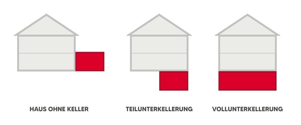 drei verschiedene Kellerlösungen als Skizze Glatthaar